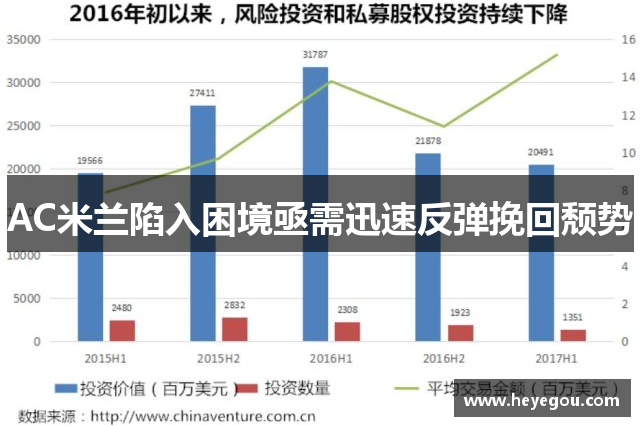 AC米兰陷入困境亟需迅速反弹挽回颓势