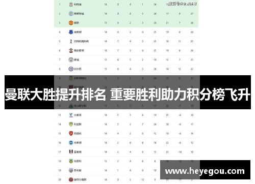 曼联大胜提升排名 重要胜利助力积分榜飞升